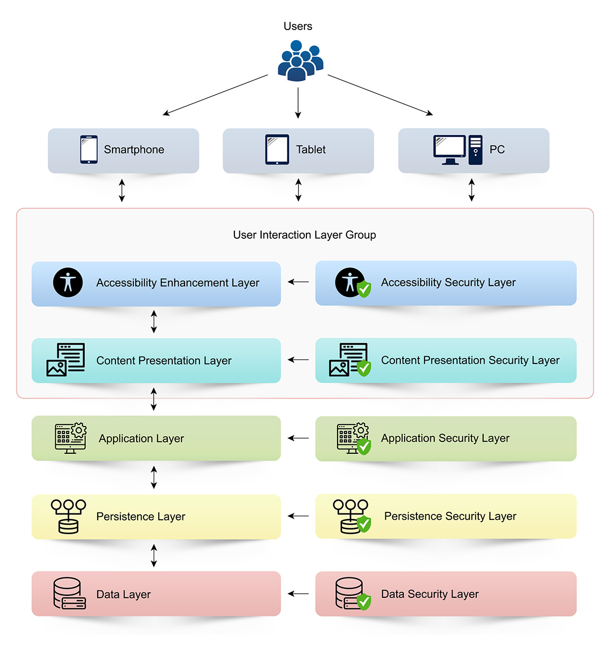 When Cybersecurity Meets Accessibility: A Holistic Development Architecture for Inclusive Cyber-Secure Web Applications and Websites. - George Alex Stelea, PhD